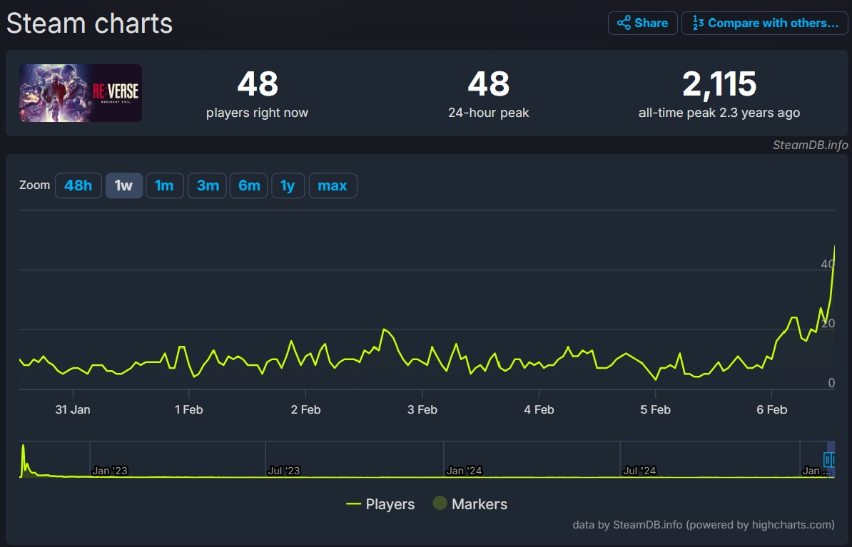 steamdb-resident-evil-re-verse