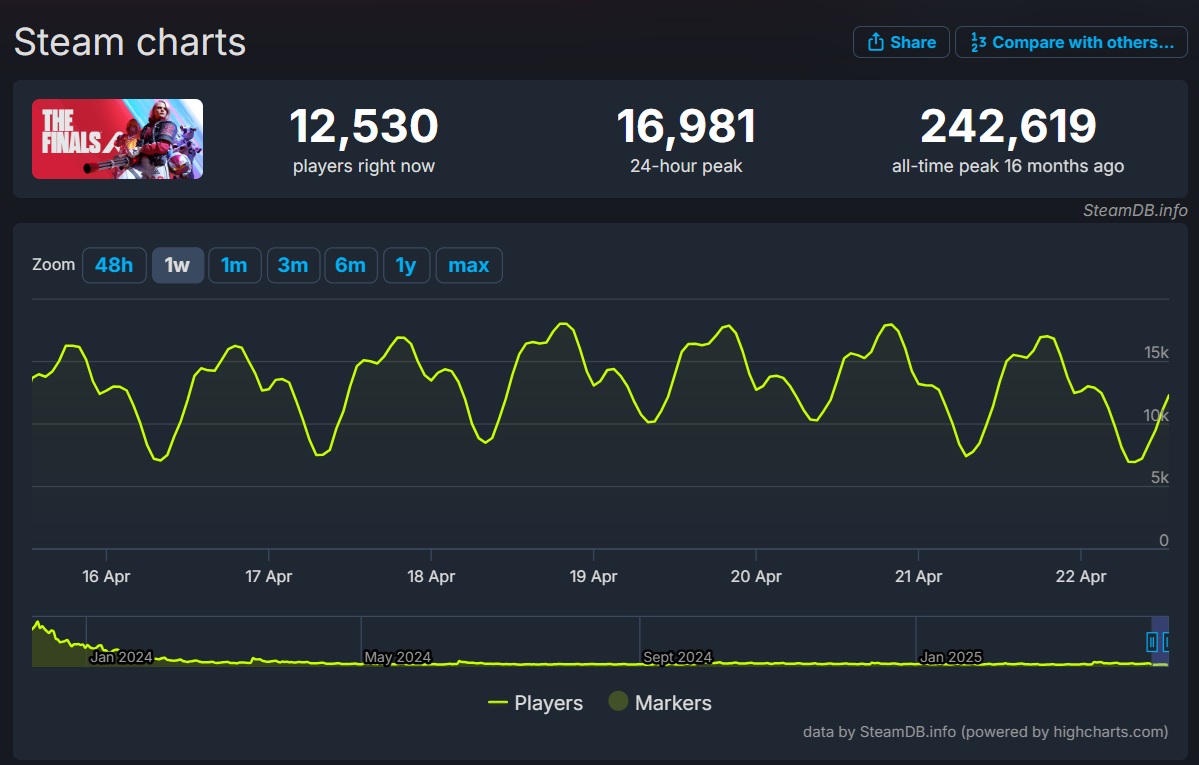 steamdb-the-finals