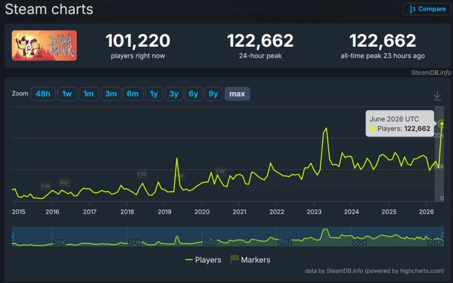 dont-starve-together