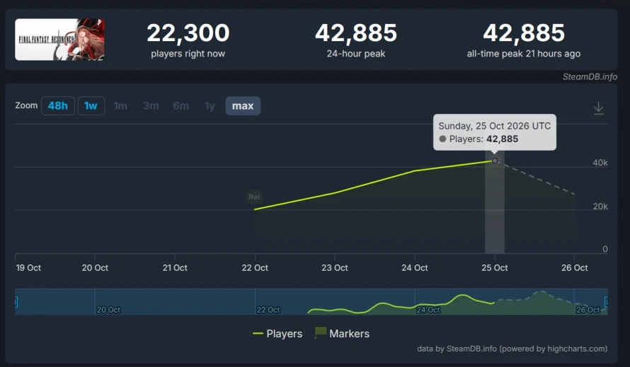 ff-resonance-steamdb