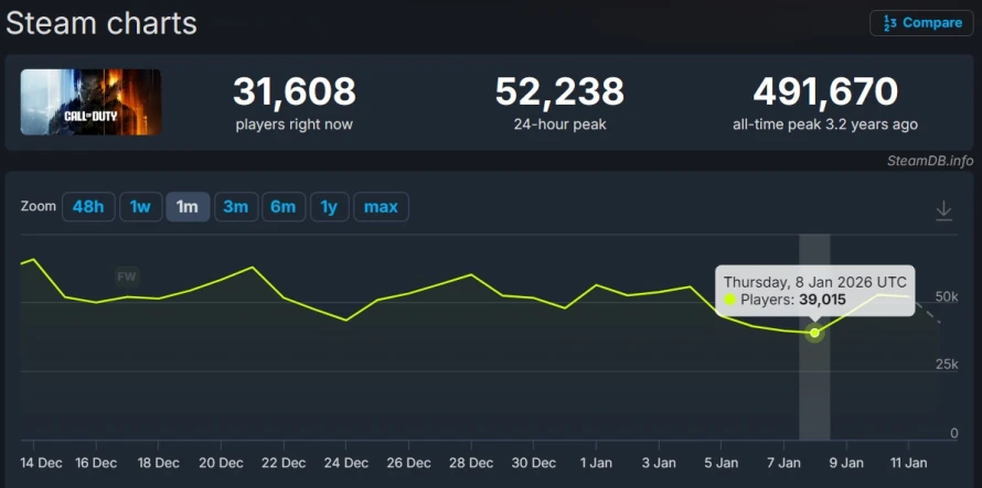 franchise-call-of-duty-steamdb