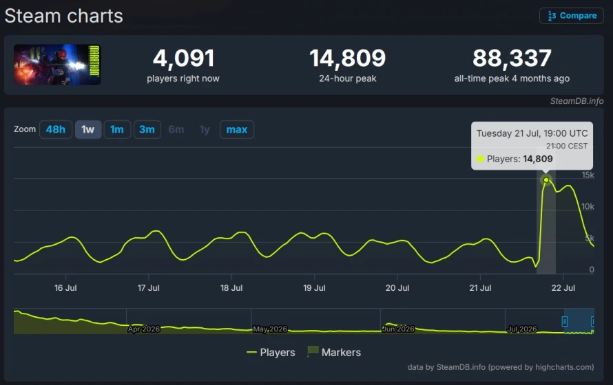 marathon-vault-breaker-steamdb