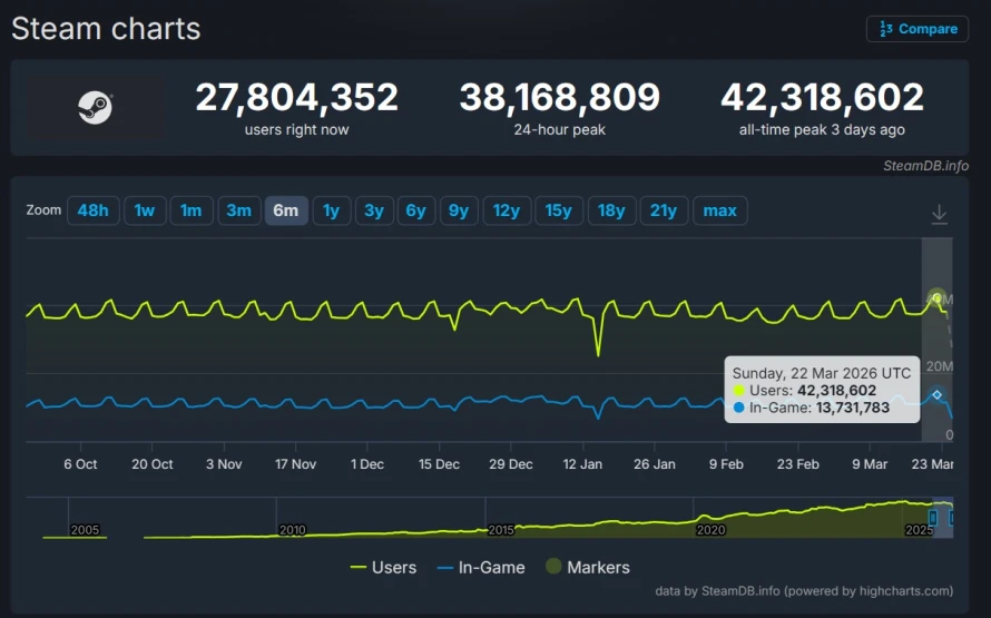 steam-record-utilisateurs
