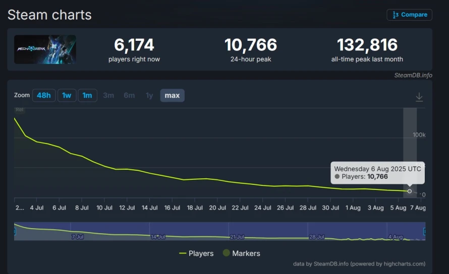 steamdb-mecha-break-chute