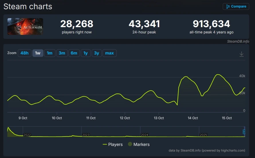 steamdb-new-world