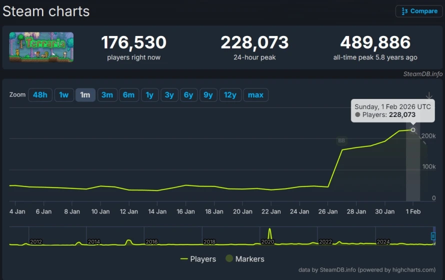 terraria-bigger-bolder-steamdb