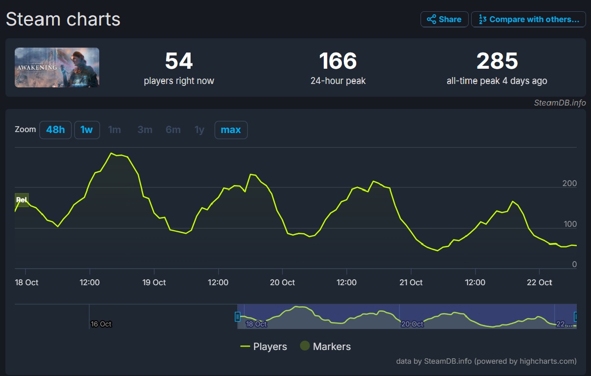 unknown-9-steamdb