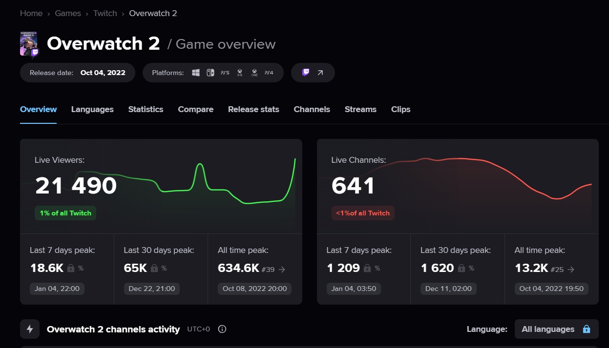 overwatch-2-baisse-vues-steamcharts