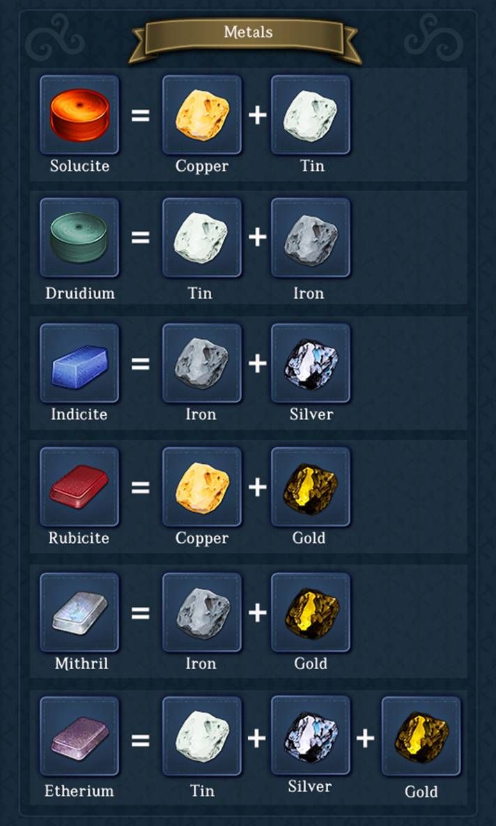 Metals