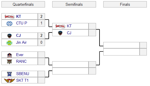 ArbreKespa_Version2