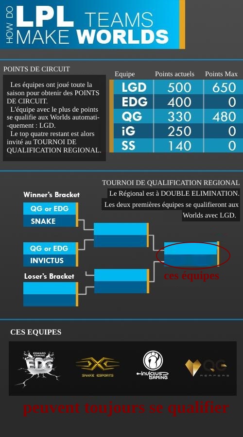lpl finale