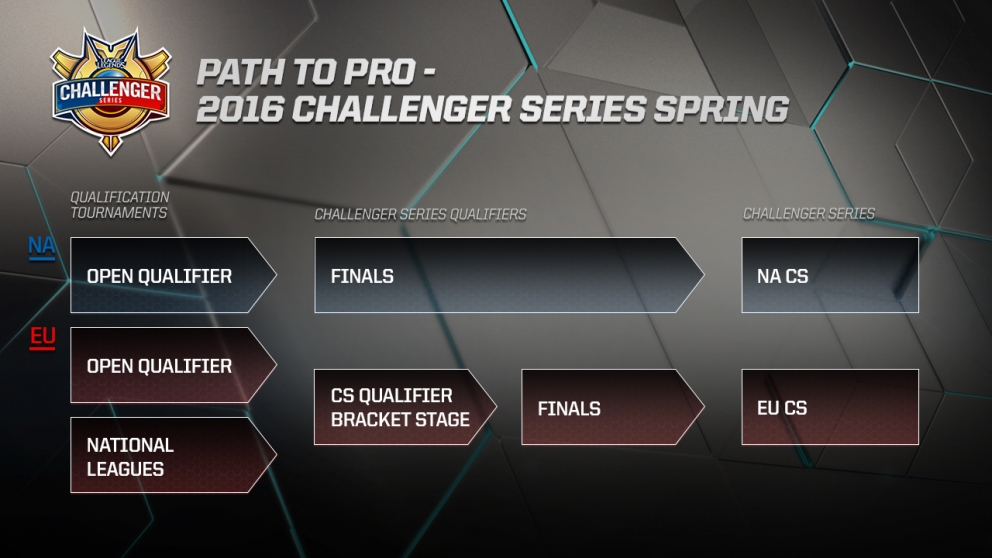 New_Challenger_Series_1