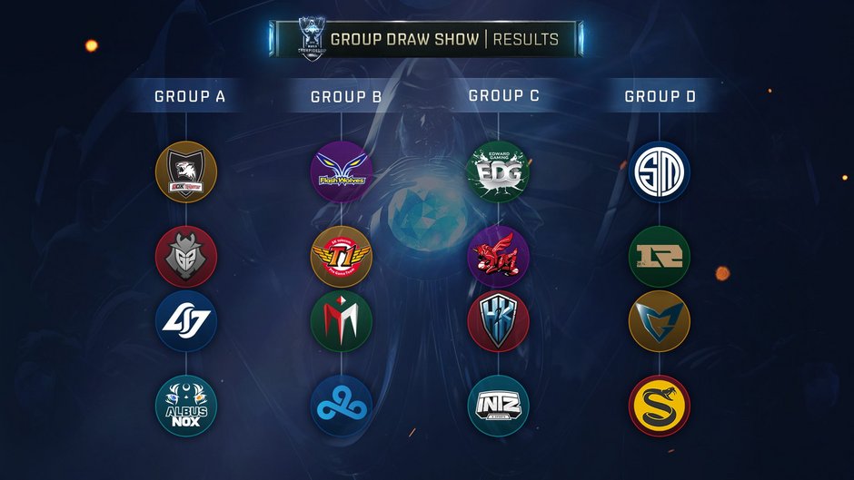 Phase de groupe