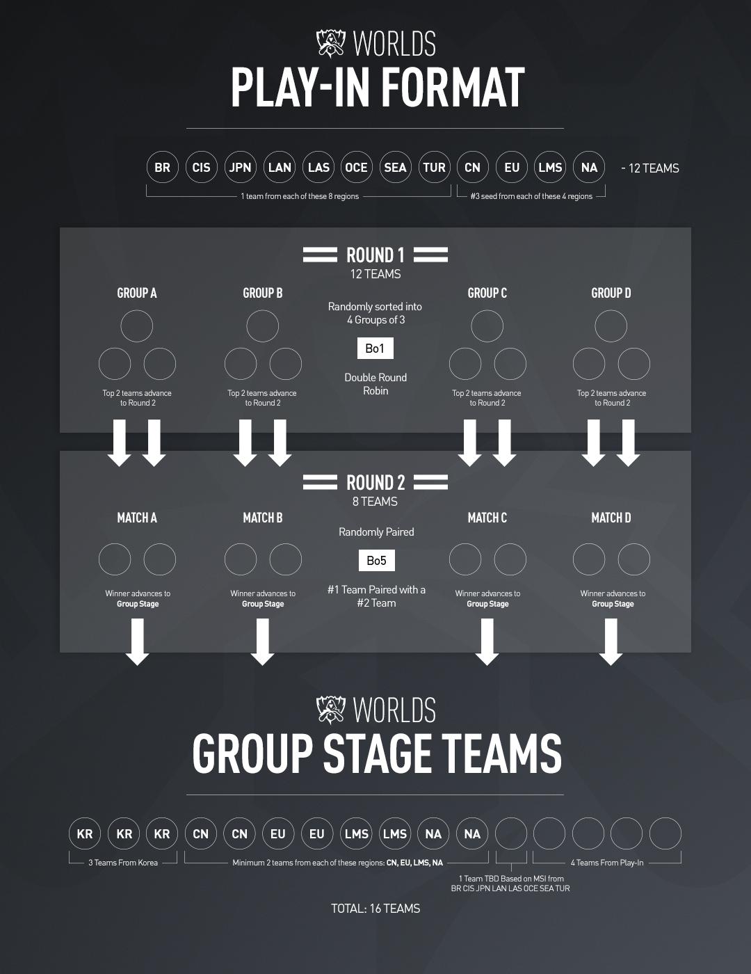 Tournoi de qualification