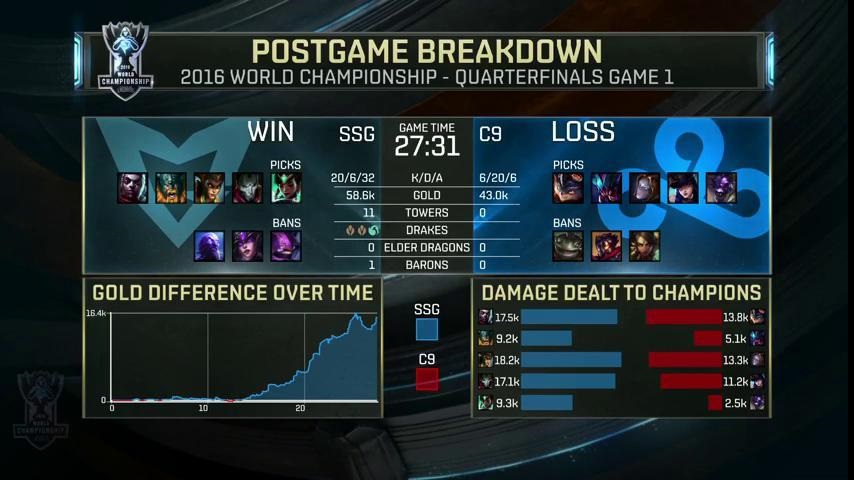 game1-SSG_CLoud9