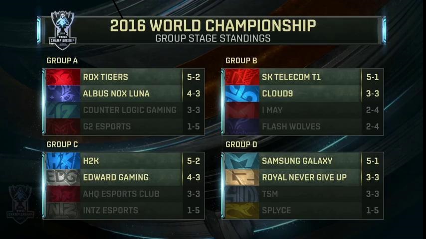r&eacute;sultatgroupe