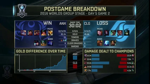 ANX_CLG