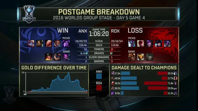 ANX_ROx