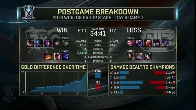 EDG_INT