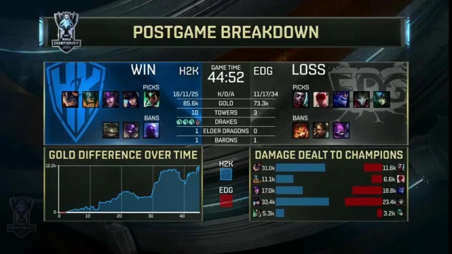 H2k_EDGTB