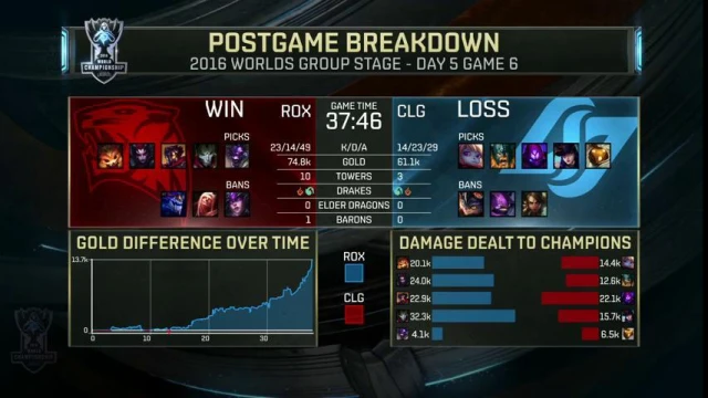 Rox_CLG