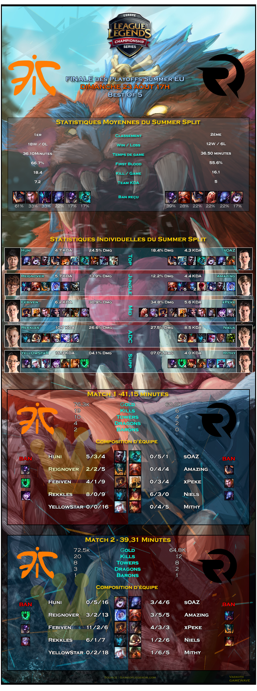 FINALE FNC OG
