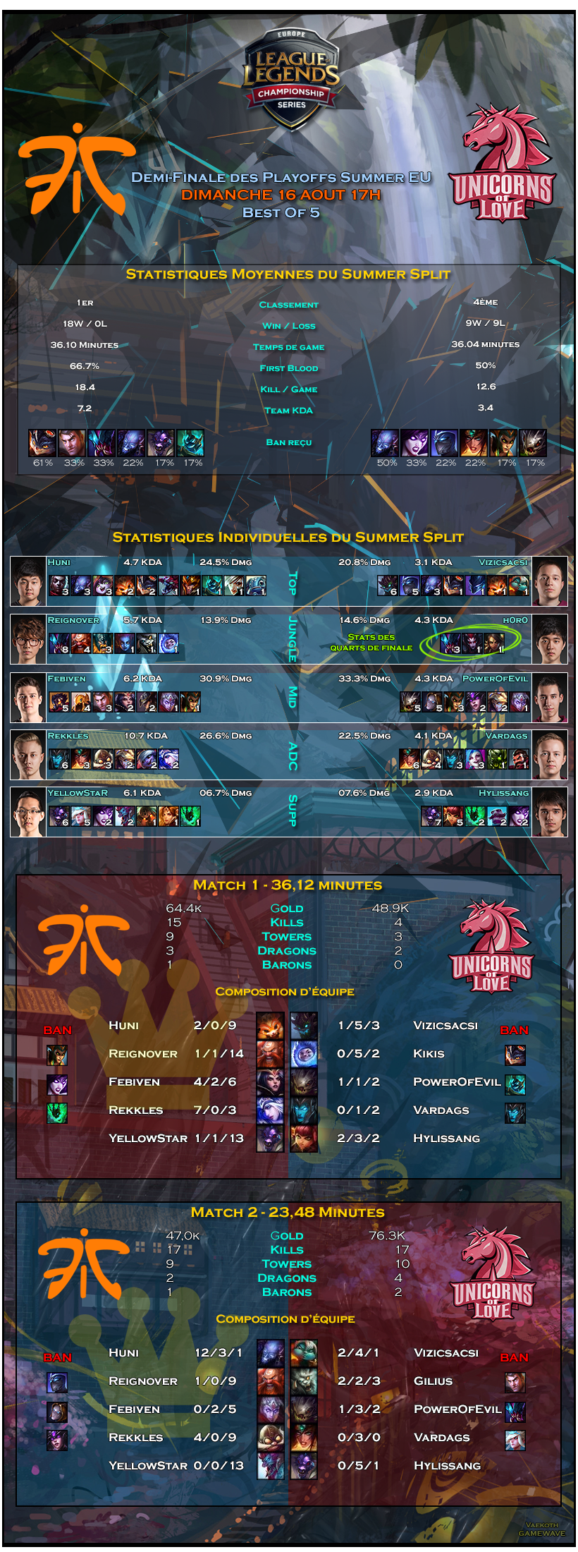 fnc uol