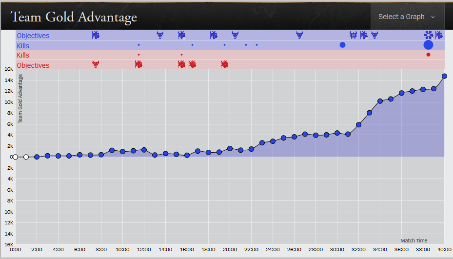 g2OGROC