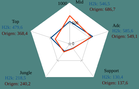 graphD1