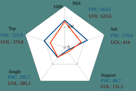 graphD3