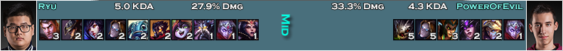 mid