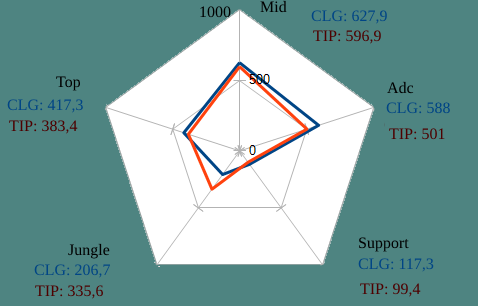 graphD2