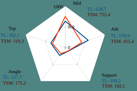 graphD4