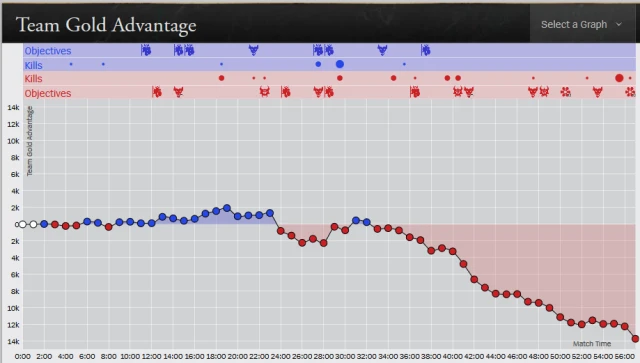 c9tlg3