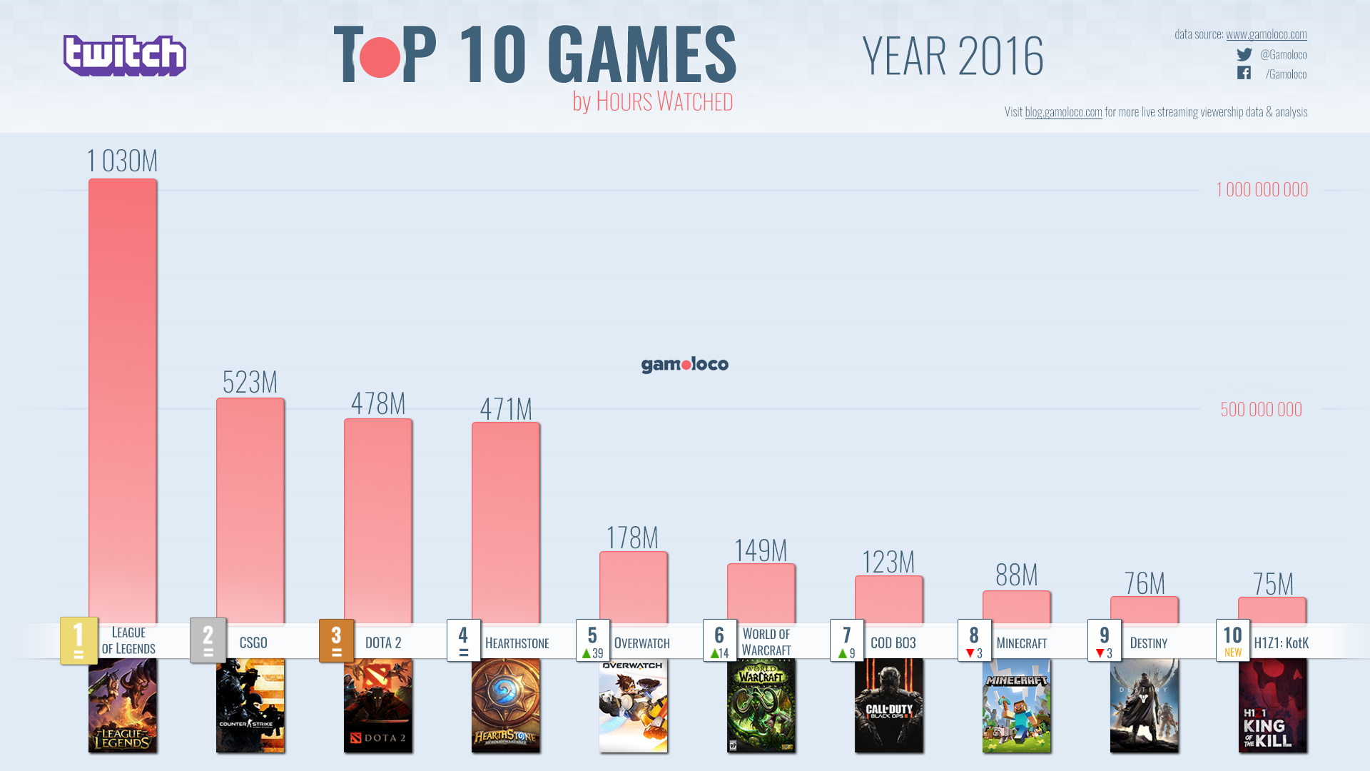 gamoloco-twitch-top-10-games-2016-v1-1-199835