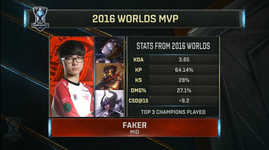 faker mvp