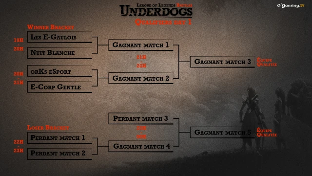 UDLOL_QUALIFIER_BRACKET_day1