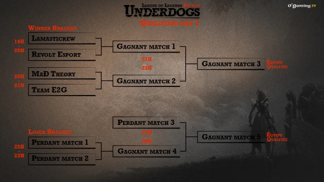 UDLOL_QUALIFIER_BRACKET_day2