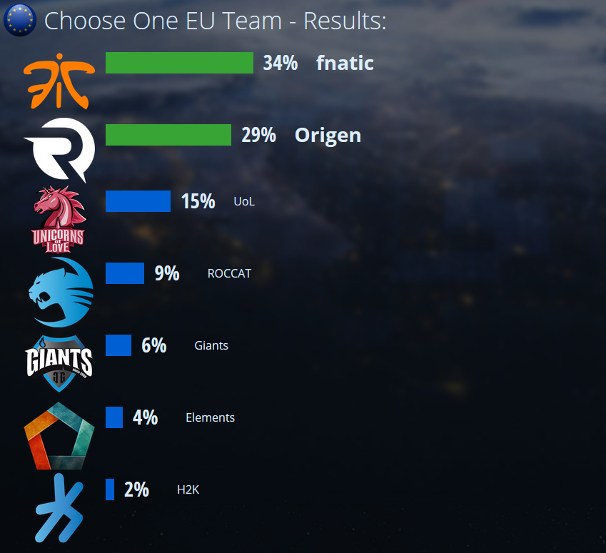 iem-results