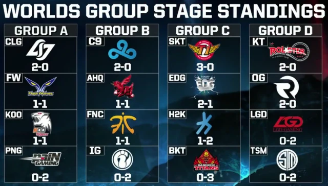 Classement day three