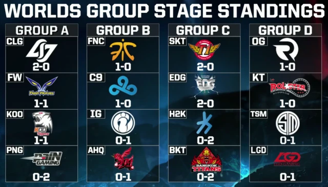 Classement day two