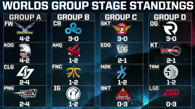 classement day five