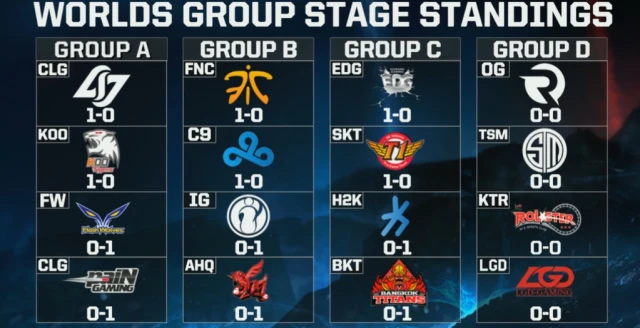 classement day one