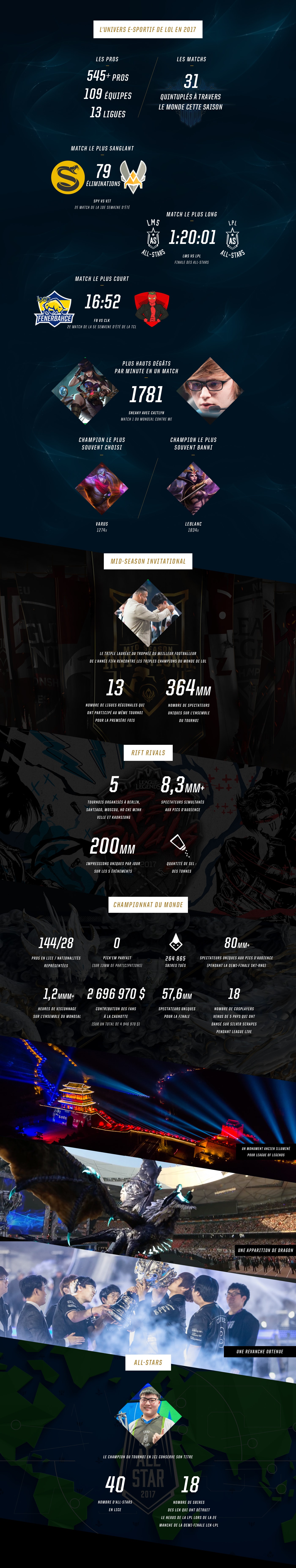 cs_CZ_EOY_Infographic_Final_FR-min