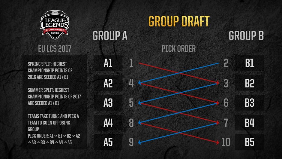 draft