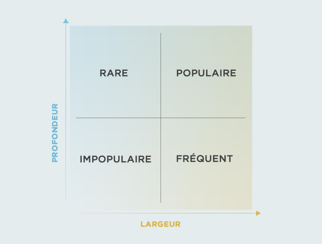 graph-quadrants_FR_kar1cm7oinir3d9anupd