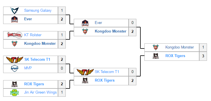 kespa cup