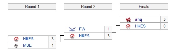 lms_ahq_playoffs