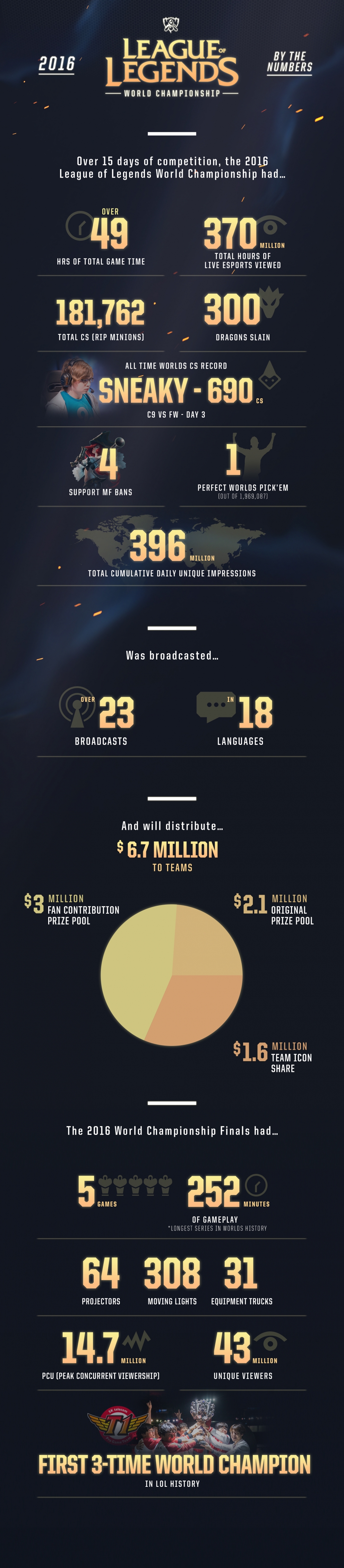 post_worlds_infographic-fin12516