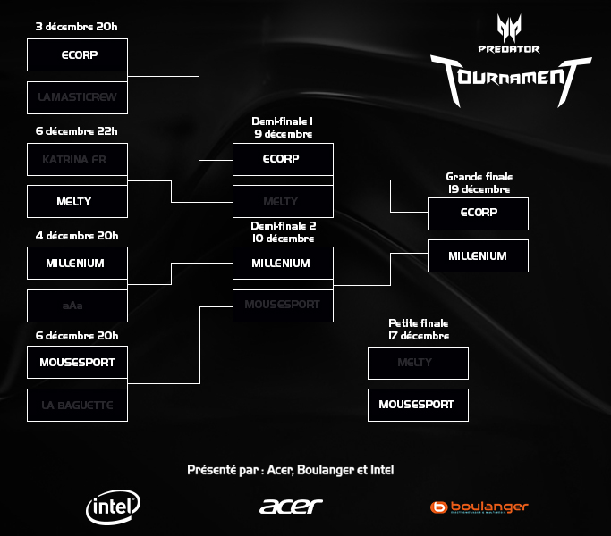 predator_bracket_3e_place_v2
